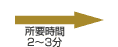 所要時間2~3分