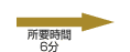 所要時間6分